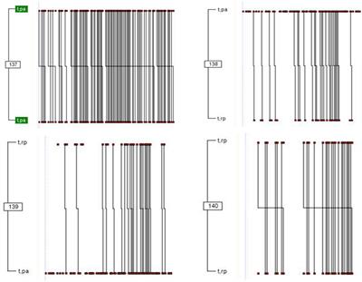 A Mixed Methods Framework for Psychoanalytic Group Therapy: From Qualitative Records to a Quantitative Approach Using T-Pattern, Lag Sequential, and Polar Coordinate Analyses